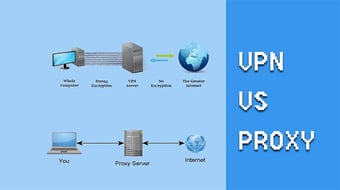 VPN vs. Proxy Sự Khác Biệt Là Gì và Bạn Cần Gì?